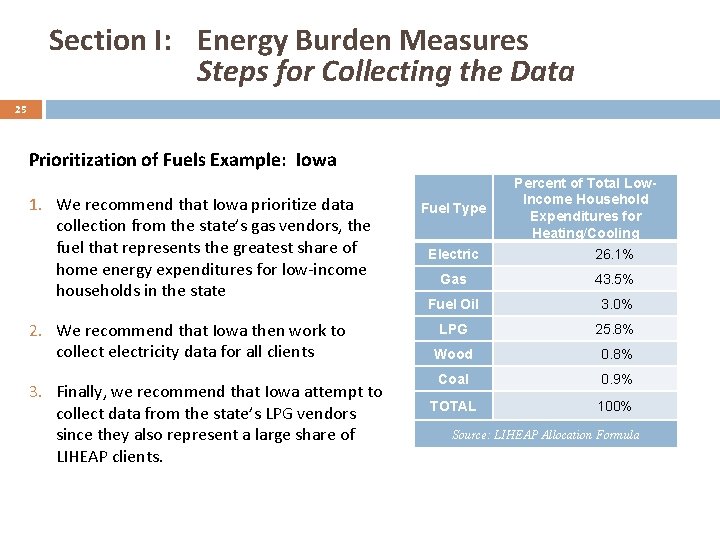 Section I: Energy Burden Measures Steps for Collecting the Data 25 Prioritization of Fuels