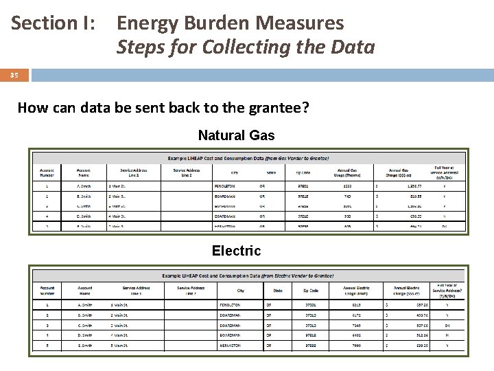 Section I: Energy Burden Measures Steps for Collecting the Data 35 How can data