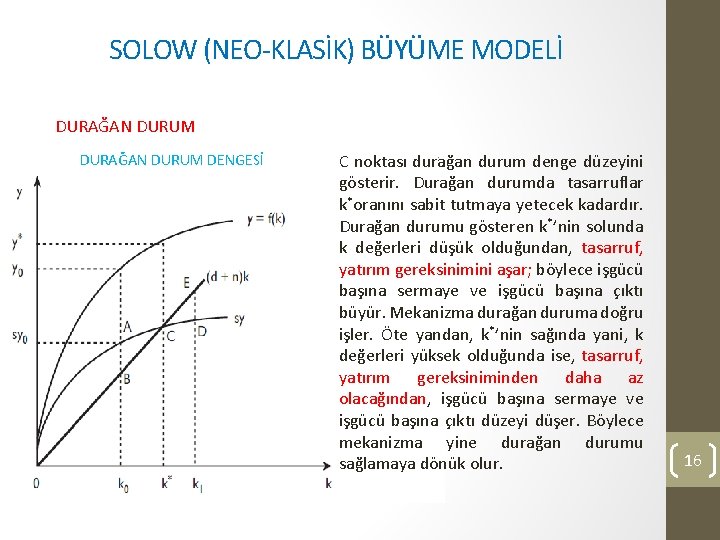 SOLOW (NEO-KLASİK) BÜYÜME MODELİ DURAĞAN DURUM DENGESİ C noktası durağan durum denge düzeyini gösterir.