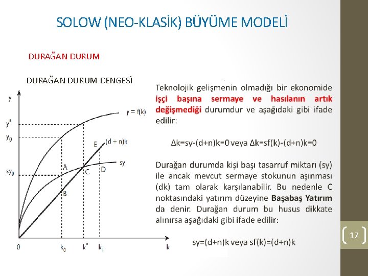 SOLOW (NEO-KLASİK) BÜYÜME MODELİ DURAĞAN DURUM DENGESİ 17 