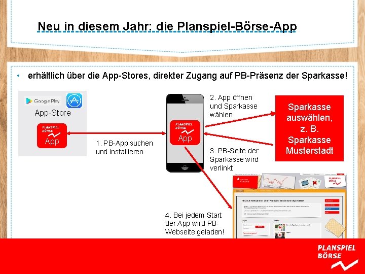 Neu in diesem Jahr: die Planspiel-Börse-App • erhältlich über die App-Stores, direkter Zugang auf