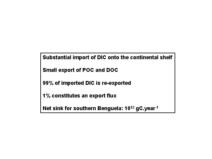 Substantial import of DIC onto the continental shelf Small export of POC and DOC