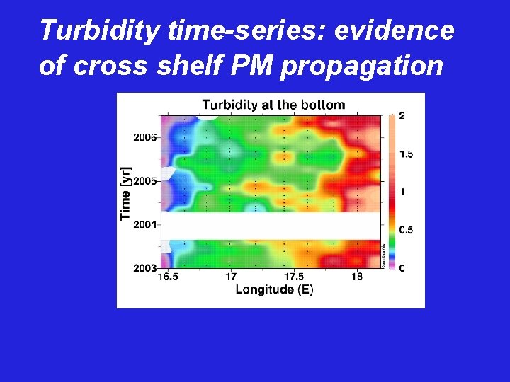 Turbidity time-series: evidence of cross shelf PM propagation 