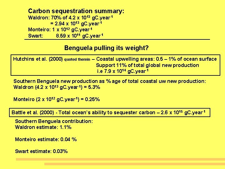 Carbon sequestration summary: Waldron: 70% of 4. 2 x 1013 g. C. year-1 =