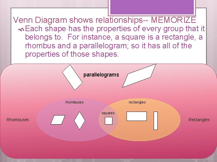 Venn Diagram shows relationships-- MEMORIZE Each shape has the properties of every group that