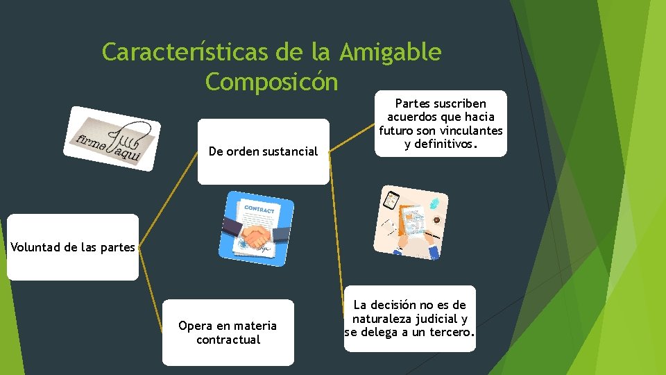 Características de la Amigable Composicón De orden sustancial Partes suscriben acuerdos que hacia futuro