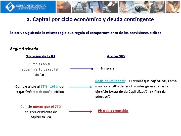 a. Capital por ciclo económico y deuda contingente Se activa siguiendo la misma regla