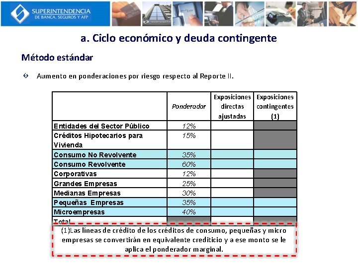 a. Ciclo económico y deuda contingente Método estándar Aumento en ponderaciones por riesgo respecto