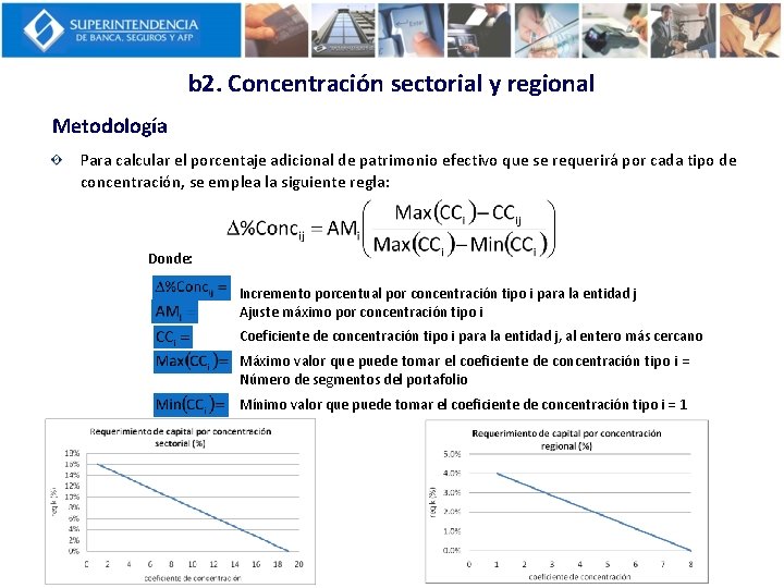 b 2. Concentración sectorial y regional Metodología Para calcular el porcentaje adicional de patrimonio