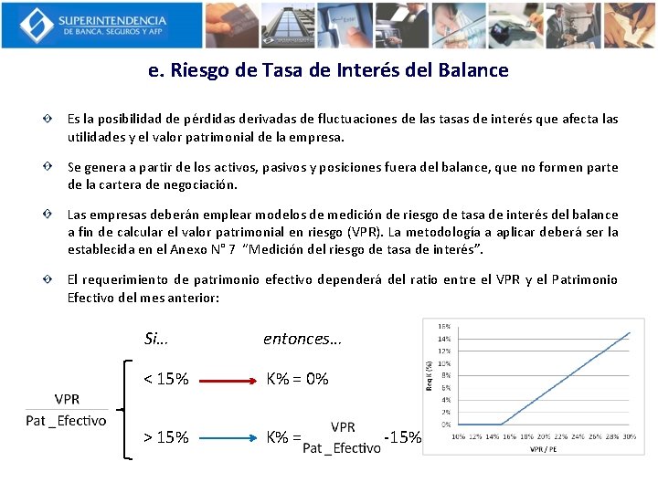 e. Riesgo de Tasa de Interés del Balance Es la posibilidad de pérdidas derivadas