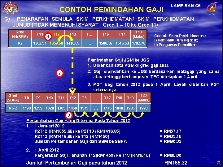 CONTOH PEMINDAHAN GAJI G) LAMPIRAN C 6 PENARAFAN SEMULA SKIM PERKHIDMATAN/ SKIM PERKHIDMATAN JUMUD