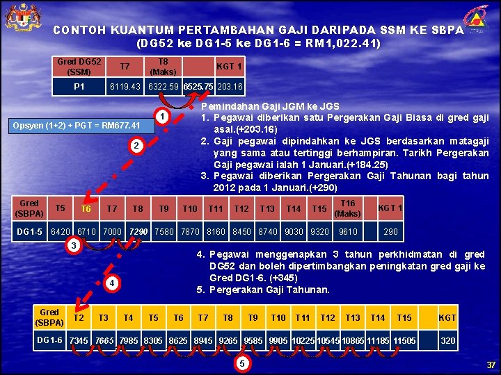 CONTOH KUANTUM PERTAMBAHAN GAJI DARIPADA SSM KE SBPA (DG 52 ke DG 1 -5