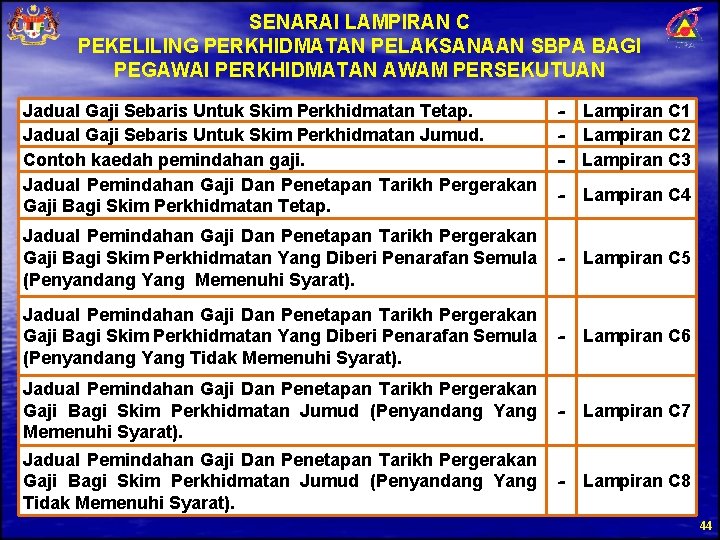 SENARAI LAMPIRAN C PEKELILING PERKHIDMATAN PELAKSANAAN SBPA BAGI PEGAWAI PERKHIDMATAN AWAM PERSEKUTUAN Jadual Gaji