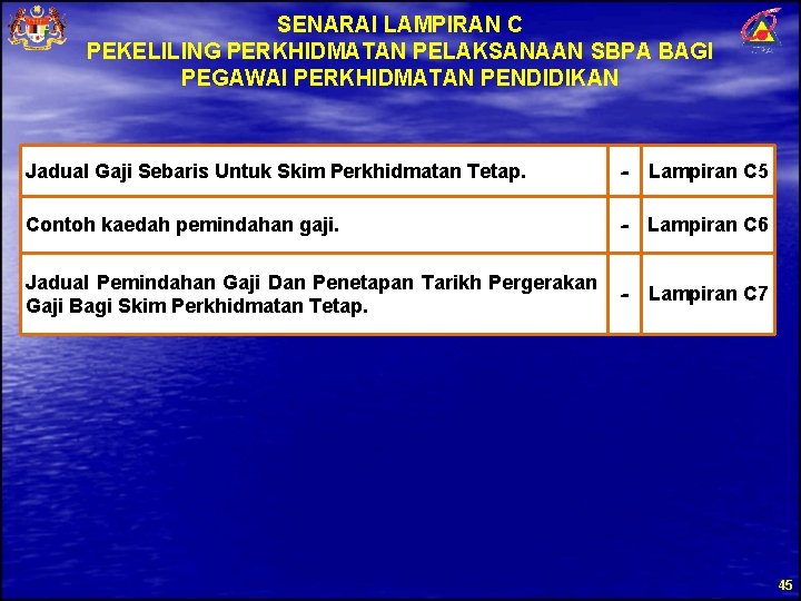 SENARAI LAMPIRAN C PEKELILING PERKHIDMATAN PELAKSANAAN SBPA BAGI PEGAWAI PERKHIDMATAN PENDIDIKAN Jadual Gaji Sebaris