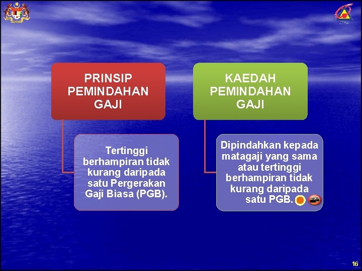 PRINSIP PEMINDAHAN GAJI Tertinggi berhampiran tidak kurang daripada satu Pergerakan Gaji Biasa (PGB). KAEDAH