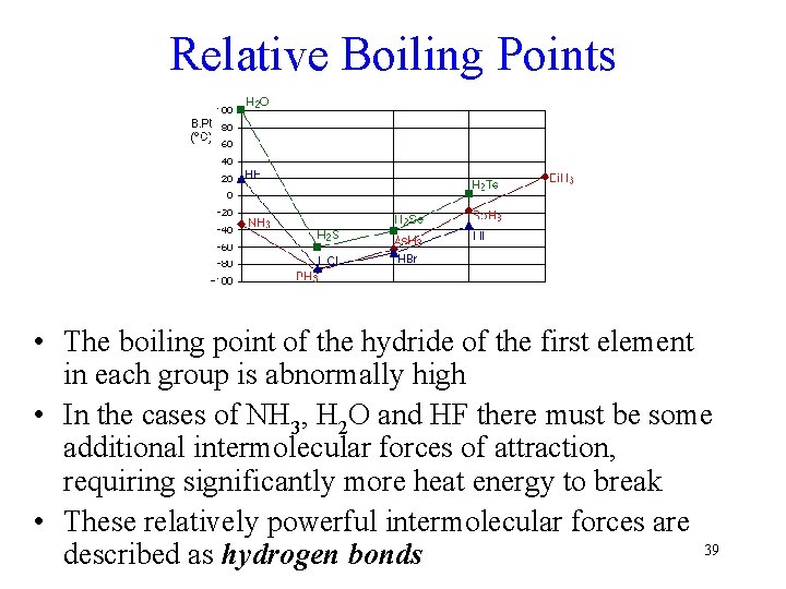 Relative Boiling Points • The boiling point of the hydride of the first element