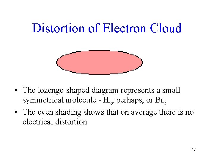 Distortion of Electron Cloud • The lozenge-shaped diagram represents a small symmetrical molecule -