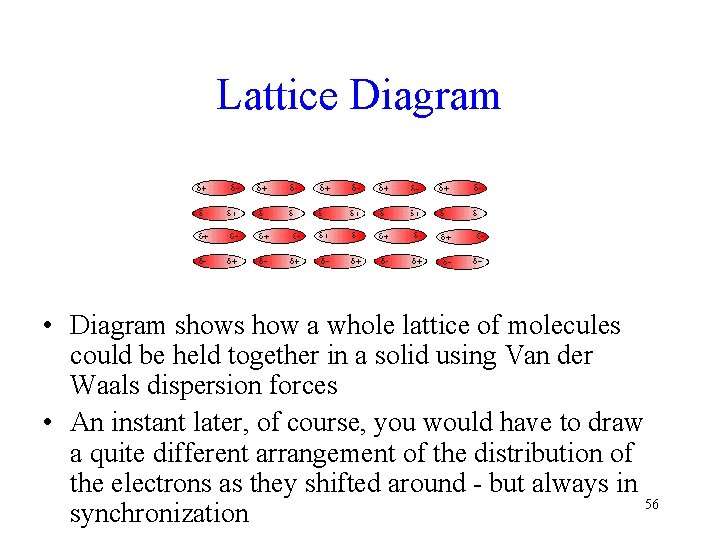 Lattice Diagram • Diagram shows how a whole lattice of molecules could be held