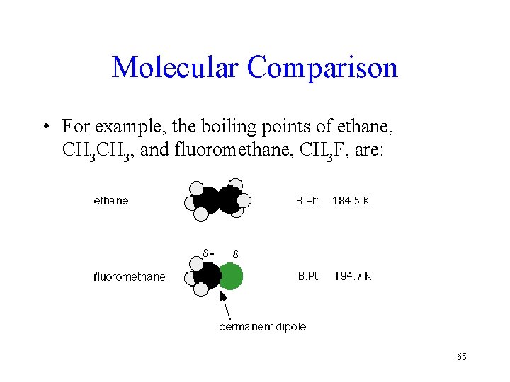 Molecular Comparison • For example, the boiling points of ethane, CH 3, and fluoromethane,