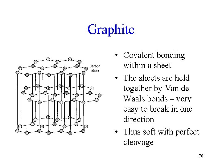 Graphite • Covalent bonding within a sheet • The sheets are held together by