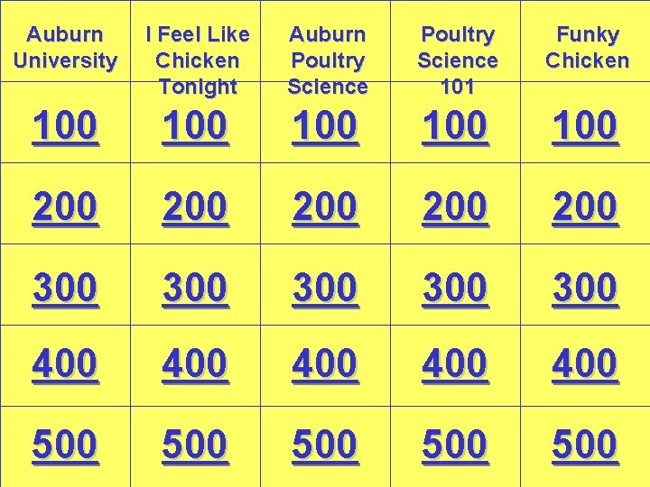 Auburn University I Feel Like Chicken Tonight Auburn Poultry Science 101 Funky Chicken 100