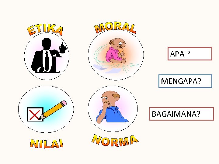 APA ? MENGAPA? BAGAIMANA? 