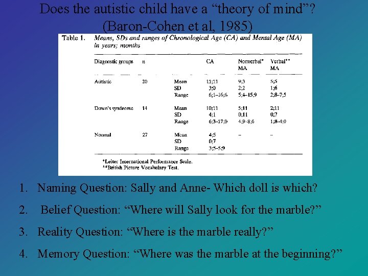Autism and Fragile X Syndrome Genetic and Neurobiological