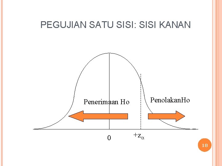 PEGUJIAN SATU SISI: SISI KANAN Penolakan. Ho Penerimaan Ho 0 +z 18 