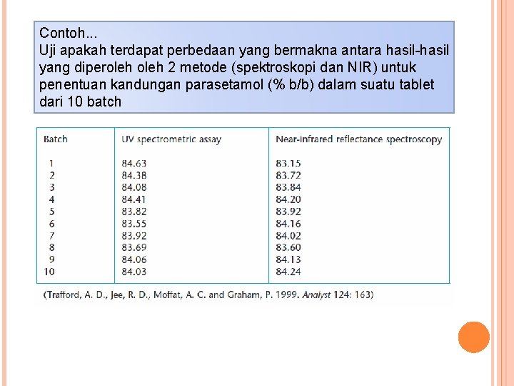 Contoh. . . Uji apakah terdapat perbedaan yang bermakna antara hasil-hasil yang diperoleh 2