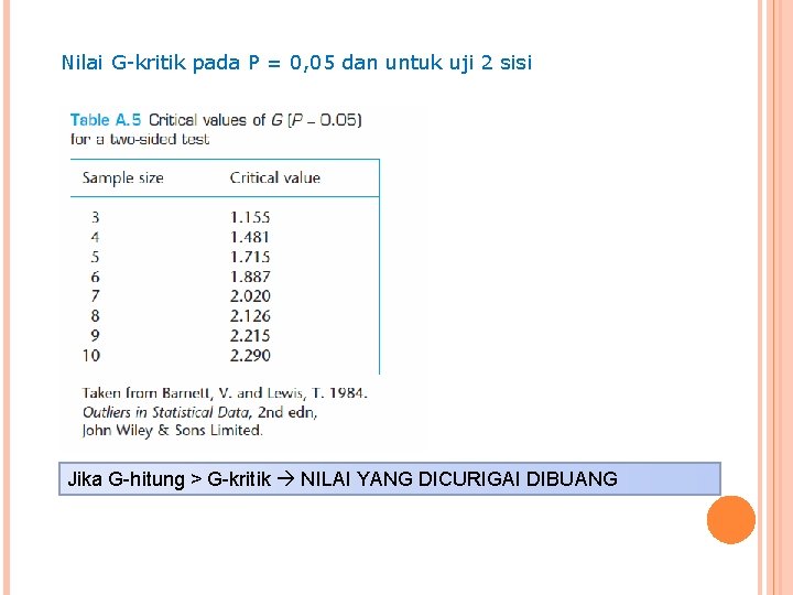 Nilai G-kritik pada P = 0, 05 dan untuk uji 2 sisi Jika G-hitung