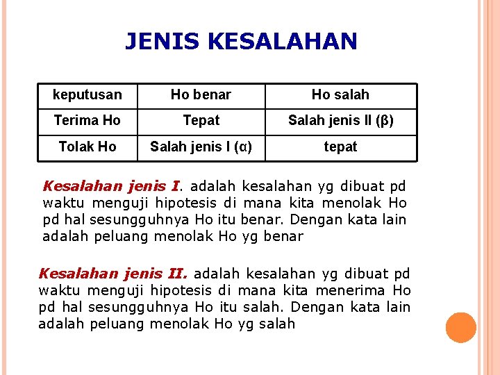 JENIS KESALAHAN keputusan Ho benar Ho salah Terima Ho Tepat Salah jenis II (β)
