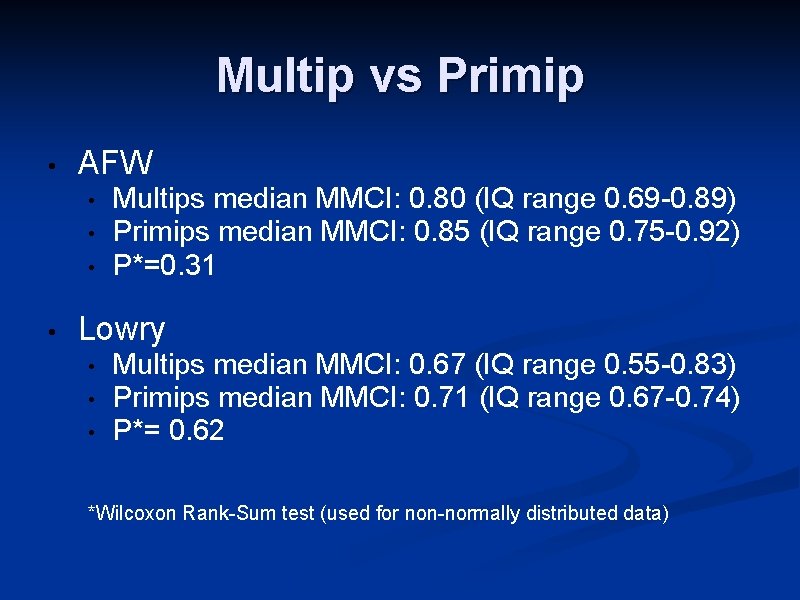 Multip vs Primip • AFW • • Multips median MMCI: 0. 80 (IQ range