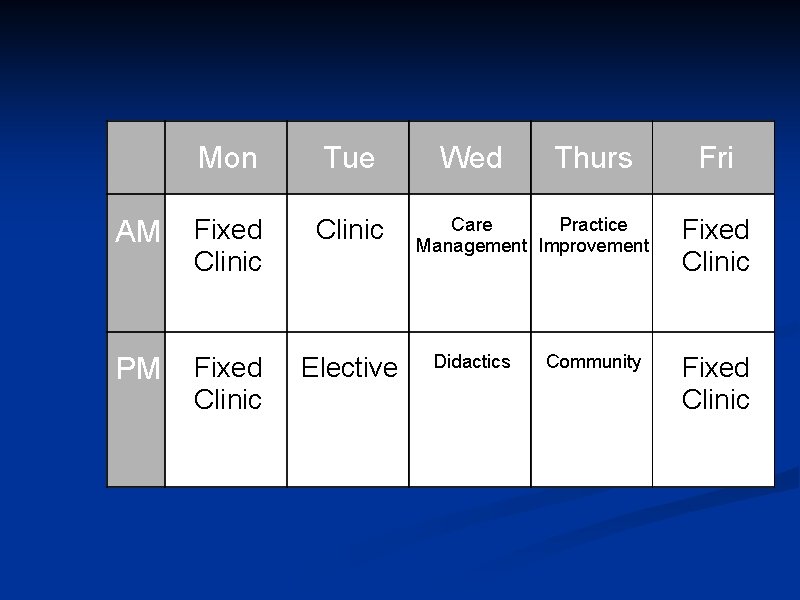 Mon Tue AM Fixed Clinic PM Fixed Clinic Elective Wed Thurs Care Practice Management