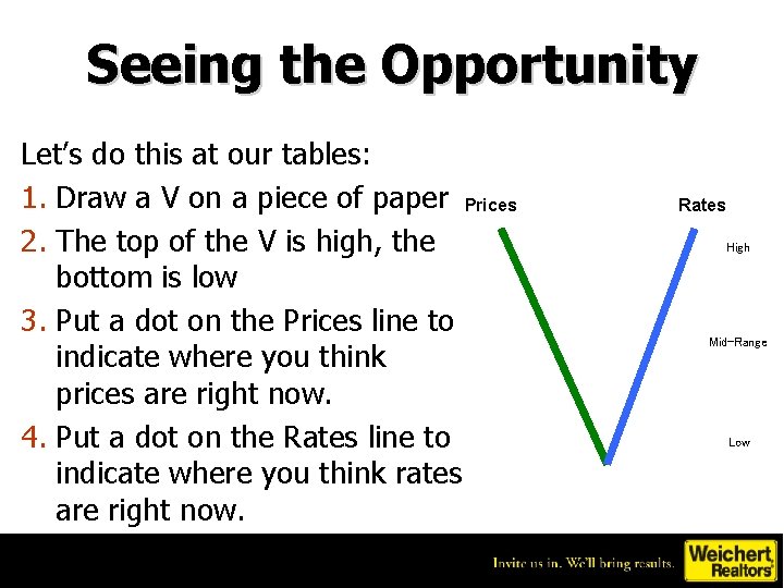 Seeing the Opportunity Let’s do this at our tables: 1. Draw a V on