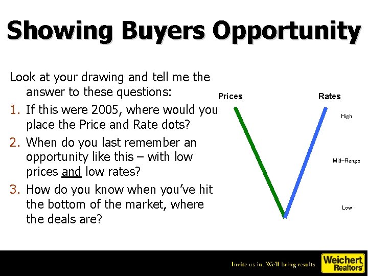 Showing Buyers Opportunity Look at your drawing and tell me the answer to these