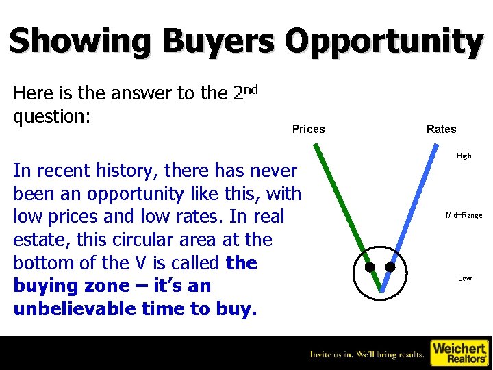 Showing Buyers Opportunity Here is the answer to the 2 nd question: Prices In