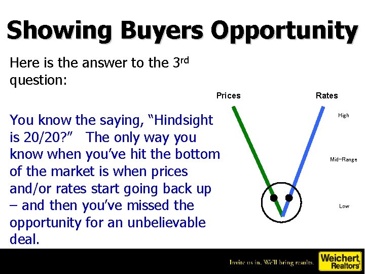 Showing Buyers Opportunity Here is the answer to the 3 rd question: Prices You