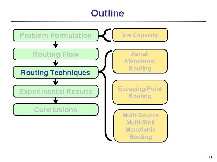 Outline Problem Formulation Via Capacity Routing Flow Aerial. Monotonic Routing Techniques Experimental Results Conclusions