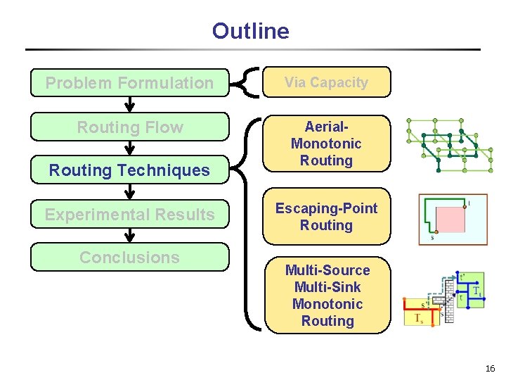 Outline Problem Formulation Via Capacity Routing Flow Aerial. Monotonic Routing Techniques Experimental Results Conclusions