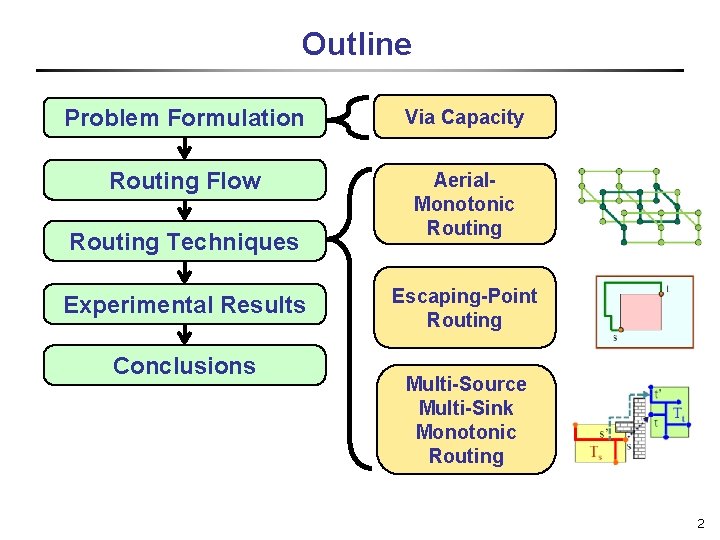 Outline Problem Formulation Via Capacity Routing Flow Aerial. Monotonic Routing Techniques Experimental Results Conclusions