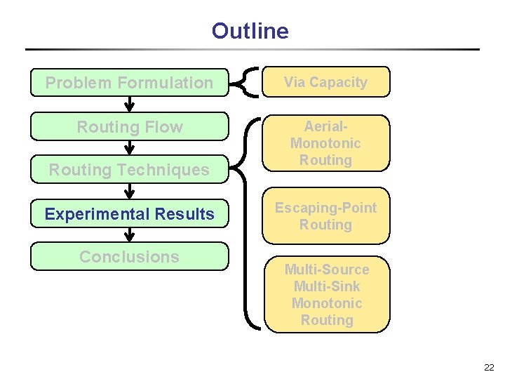 Outline Problem Formulation Via Capacity Routing Flow Aerial. Monotonic Routing Techniques Experimental Results Conclusions
