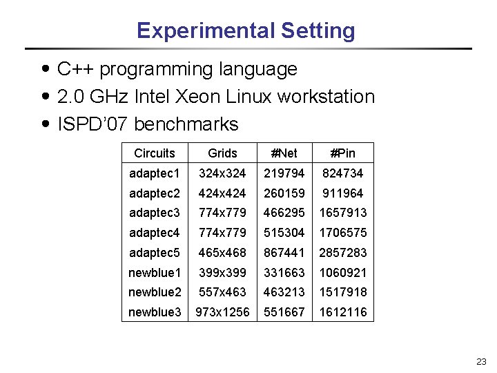 Experimental Setting ․C++ programming language ․ 2. 0 GHz Intel Xeon Linux workstation ․ISPD’