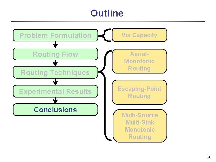 Outline Problem Formulation Via Capacity Routing Flow Aerial. Monotonic Routing Techniques Experimental Results Conclusions