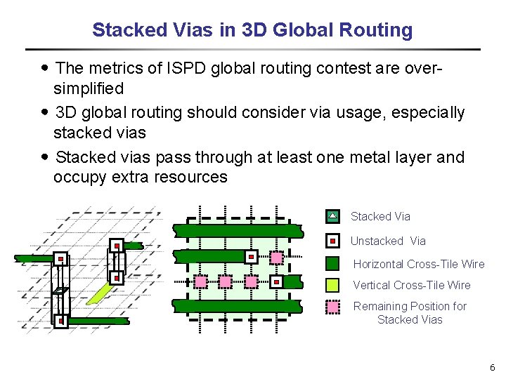 Stacked Vias in 3 D Global Routing ․The metrics of ISPD global routing contest