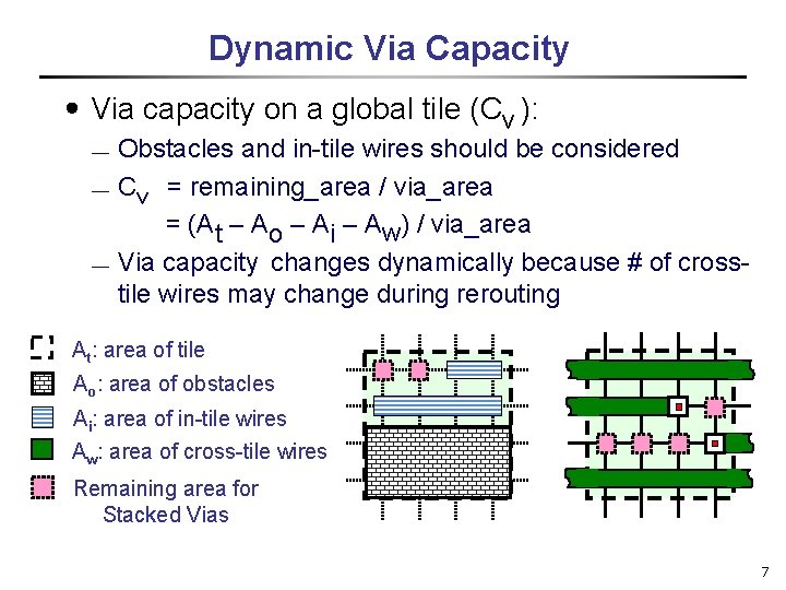 Dynamic Via Capacity ․Via capacity on a global tile (Cv ): ¾ ¾ ¾