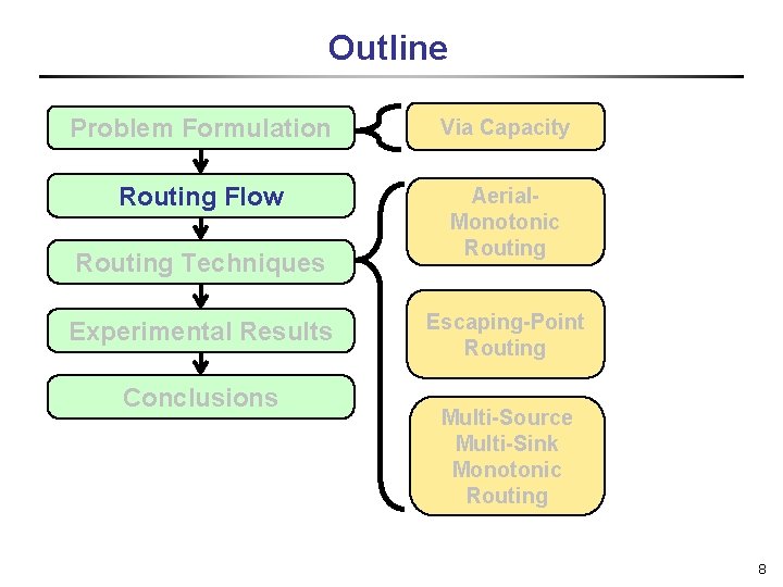 Outline Problem Formulation Via Capacity Routing Flow Aerial. Monotonic Routing Techniques Experimental Results Conclusions