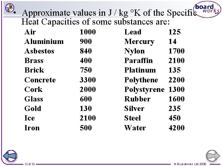  • Approximate values in J / kg °K of the Specific Heat Capacities