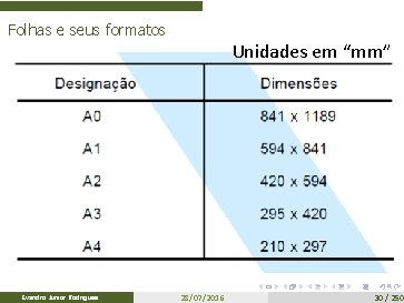 Folhas e seus formatos Unidades em “mm” Evandro Junior Rodrigues 28/07/2016 30 / 250