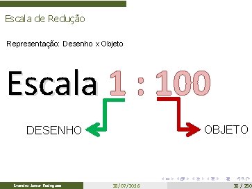 Escala de Redução Representação: Desenho x Objeto Escala 1 : 100 OBJETO DESENHO Evandro