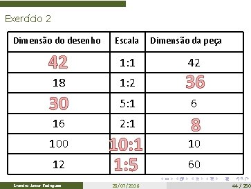 Exercício 2 Dimensão do desenho Escala 42 1: 1 18 1: 2 30 36